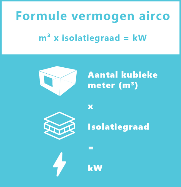 Formule om het juiste vermogen uit te rekenen voor een airco