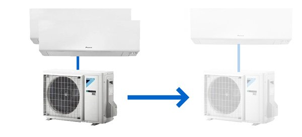 Single-split aircosysteem vervangen voor een multi-split airco